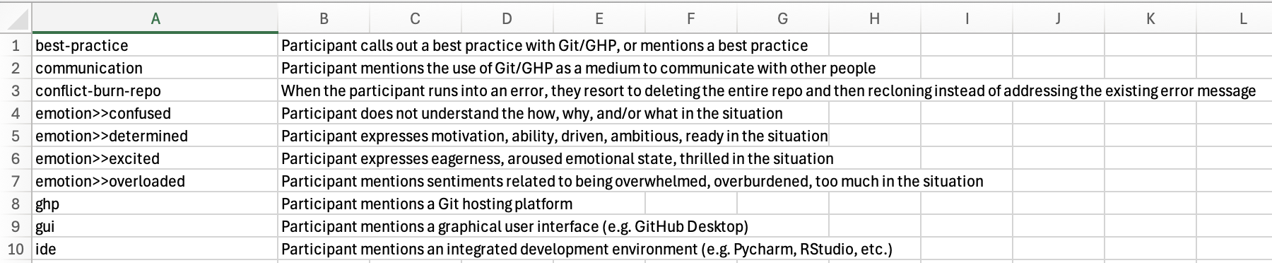 Screenshot of the codebook used in this exercise, both containing the codes and a memo for each